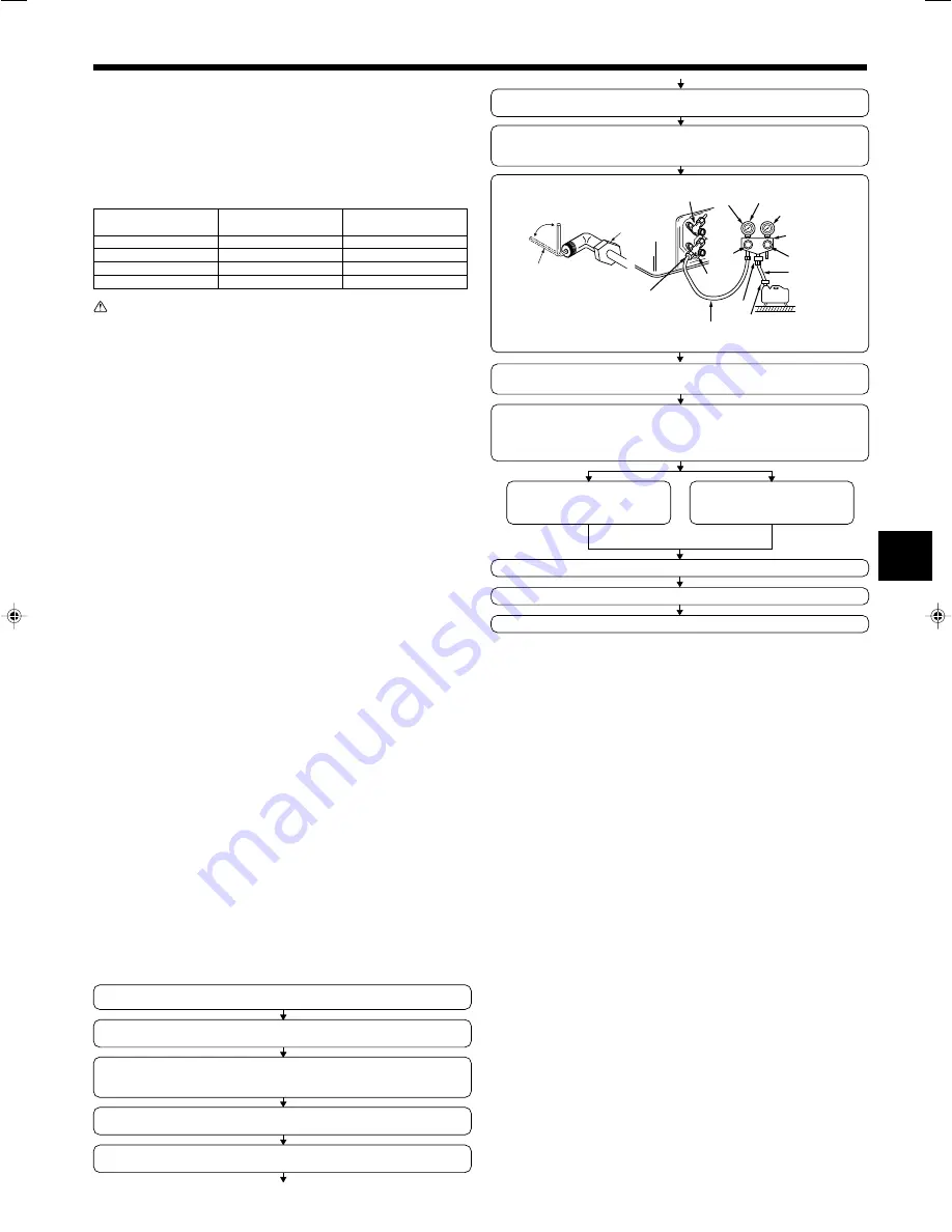 Mitsubishi Electric SEZ-KD25 Installation Manual Download Page 39