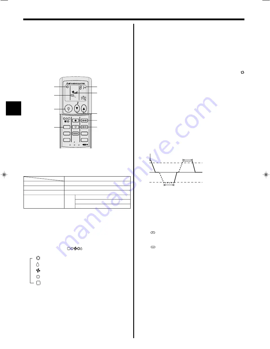 Mitsubishi Electric SEZ-KD25 Operation Manual Download Page 4