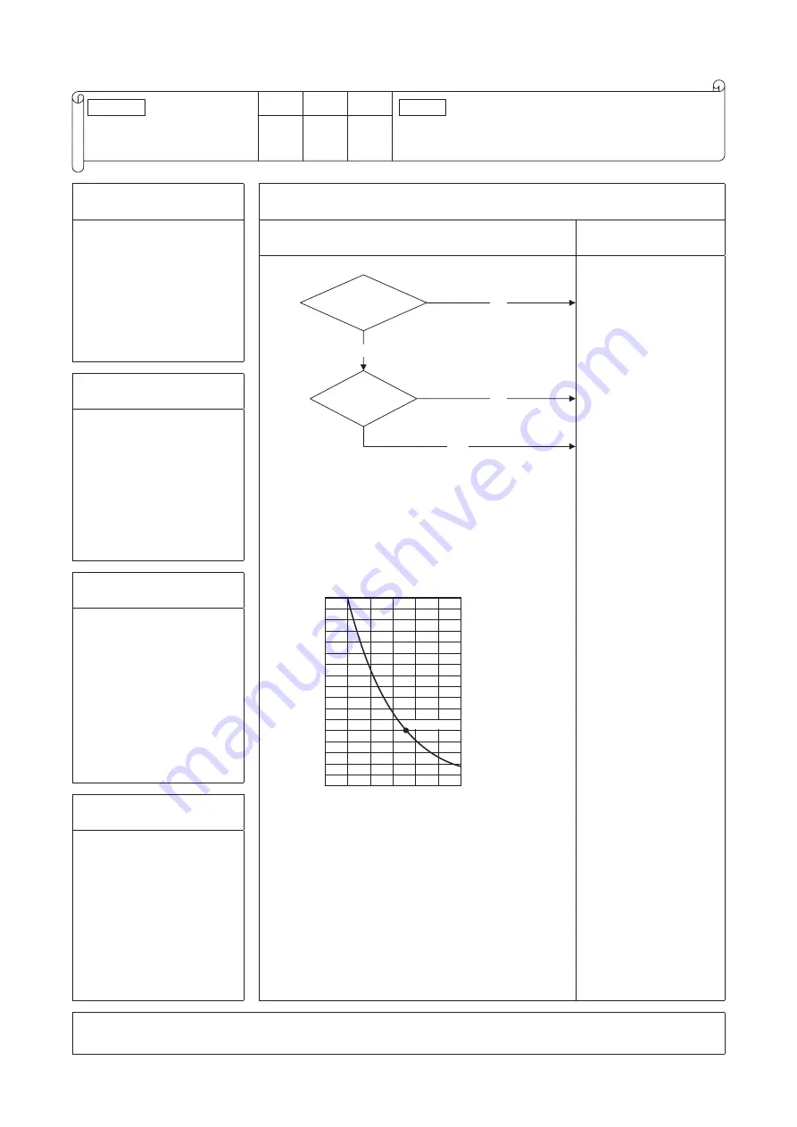 Mitsubishi Electric SRK71VNPWZR Скачать руководство пользователя страница 99