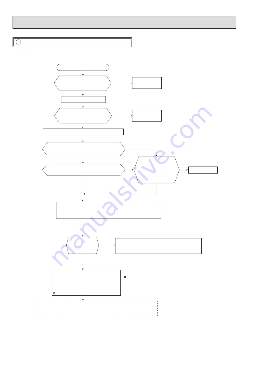 Mitsubishi Electric SUZ-M-VA Series Service Manual Download Page 34