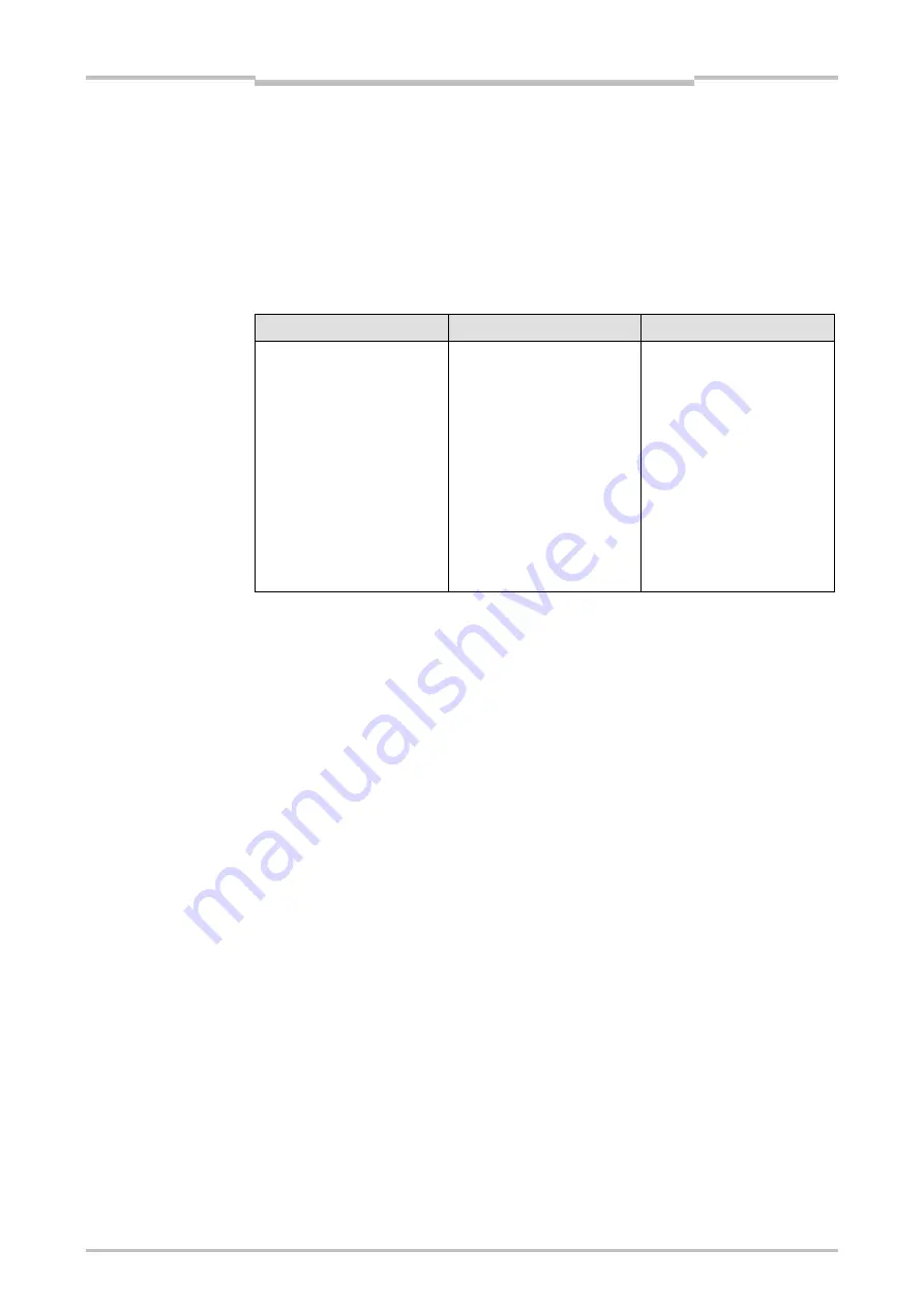 Mitsubishi Electric SW1DNN-WS0ADR-B Operating Manual Download Page 28