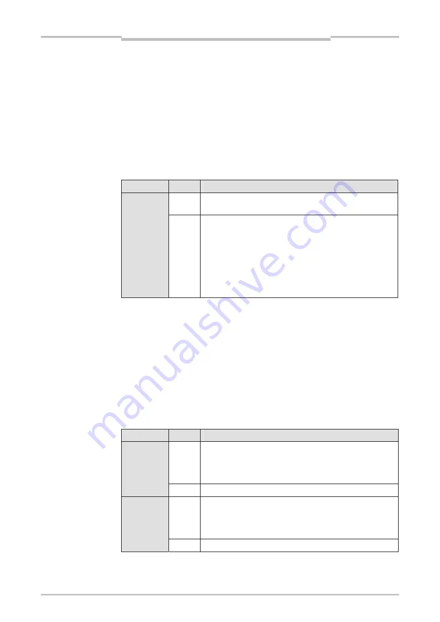 Mitsubishi Electric SW1DNN-WS0ADR-B Operating Manual Download Page 60