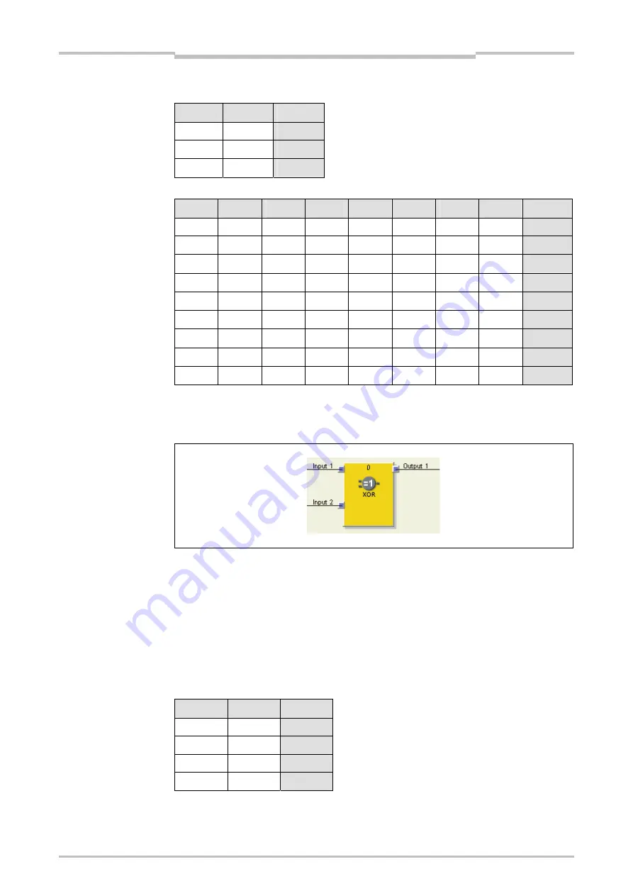 Mitsubishi Electric SW1DNN-WS0ADR-B Operating Manual Download Page 133