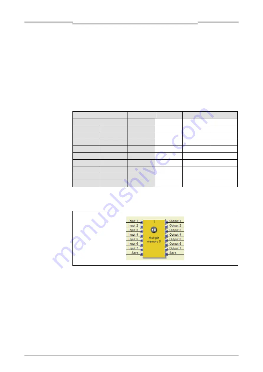 Mitsubishi Electric SW1DNN-WS0ADR-B Скачать руководство пользователя страница 137