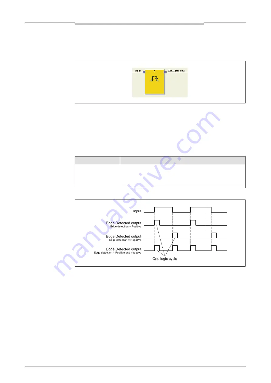 Mitsubishi Electric SW1DNN-WS0ADR-B Скачать руководство пользователя страница 147