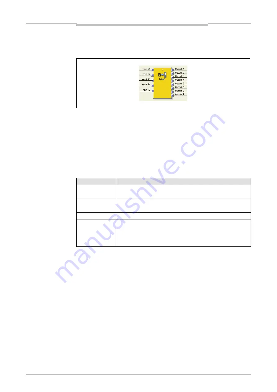 Mitsubishi Electric SW1DNN-WS0ADR-B Скачать руководство пользователя страница 151