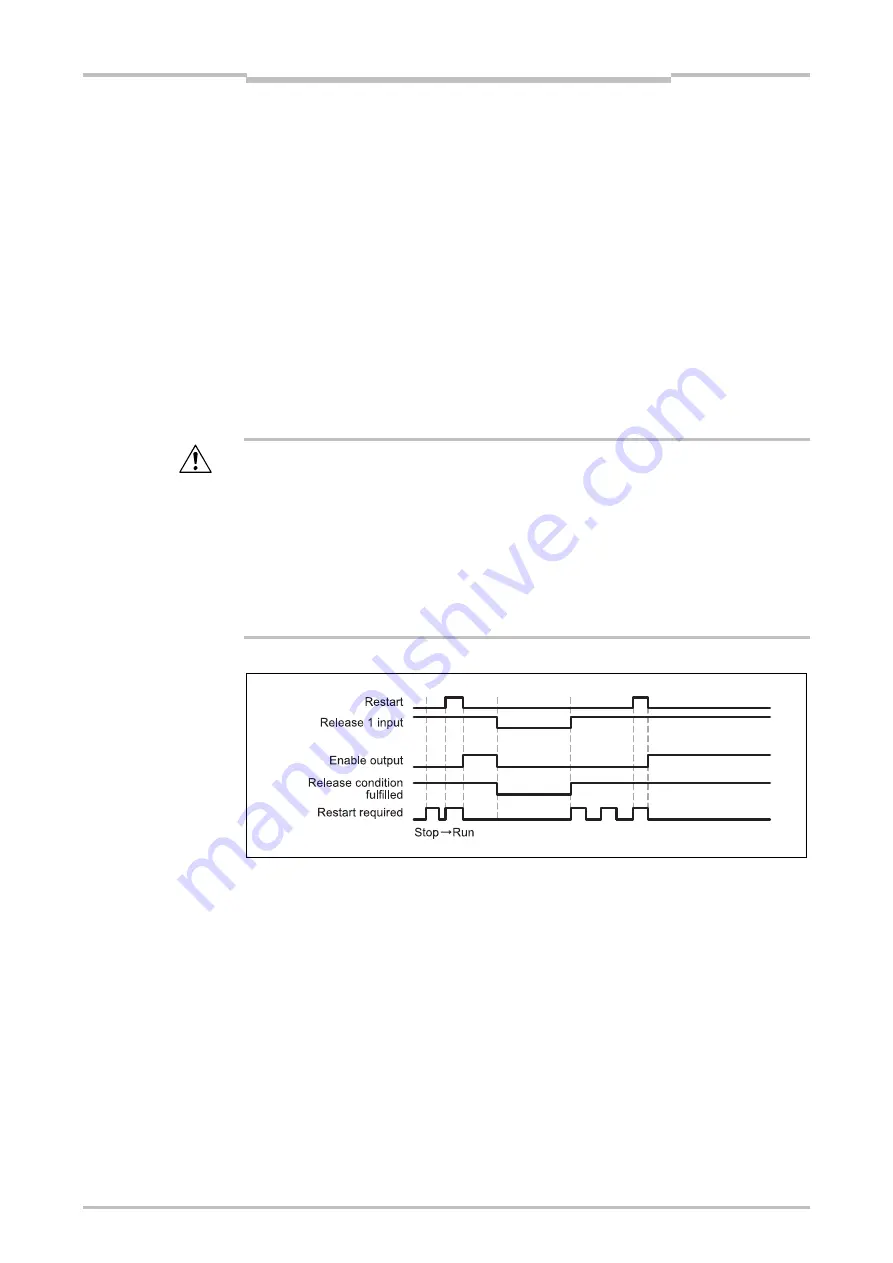 Mitsubishi Electric SW1DNN-WS0ADR-B Скачать руководство пользователя страница 160