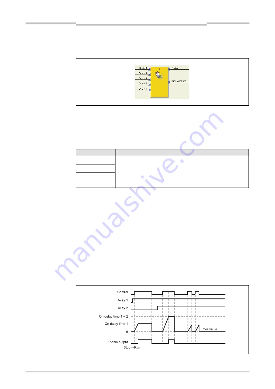 Mitsubishi Electric SW1DNN-WS0ADR-B Operating Manual Download Page 164