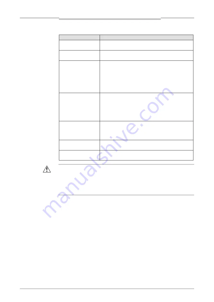 Mitsubishi Electric SW1DNN-WS0ADR-B Скачать руководство пользователя страница 167