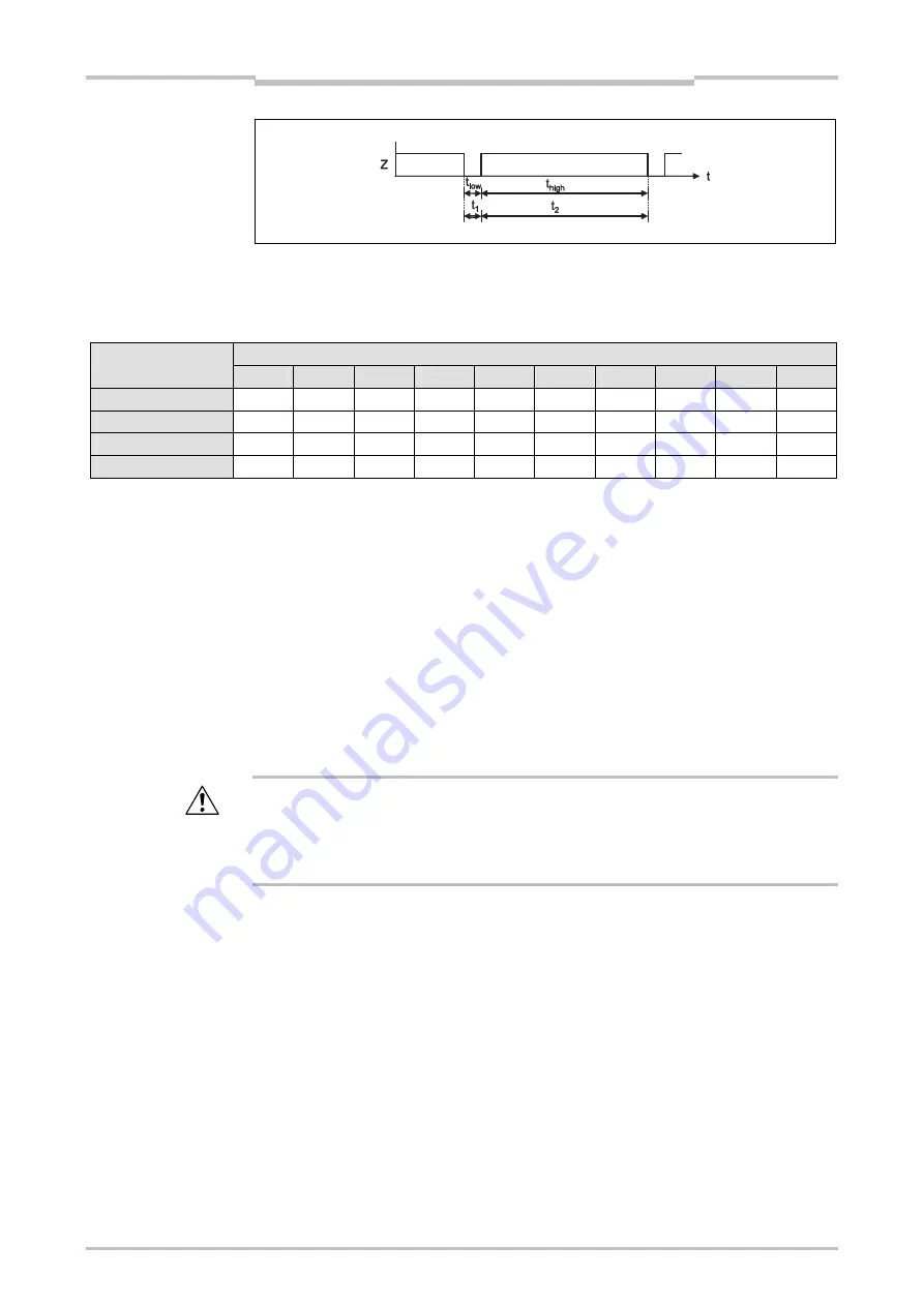 Mitsubishi Electric SW1DNN-WS0ADR-B Скачать руководство пользователя страница 178