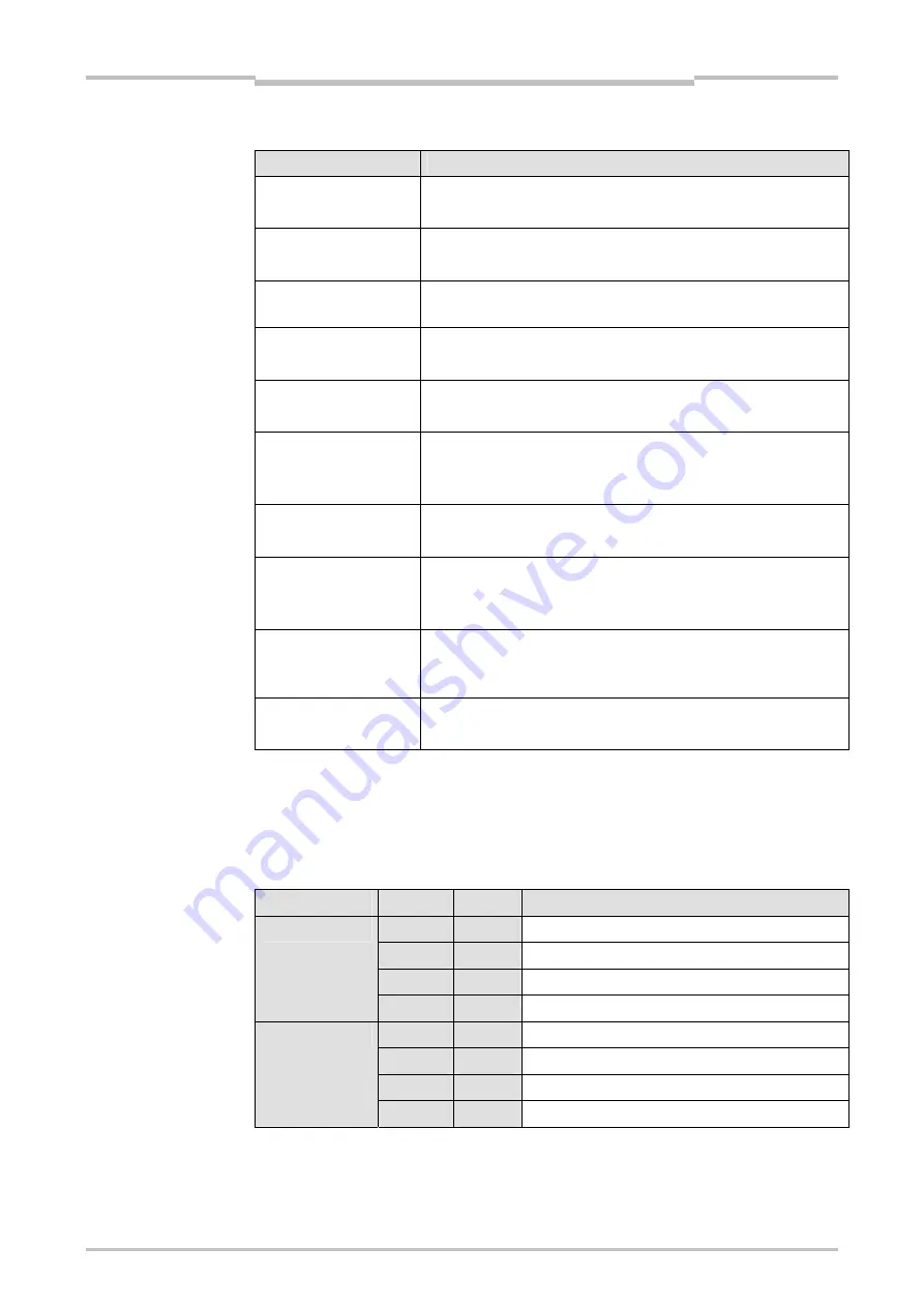 Mitsubishi Electric SW1DNN-WS0ADR-B Скачать руководство пользователя страница 201