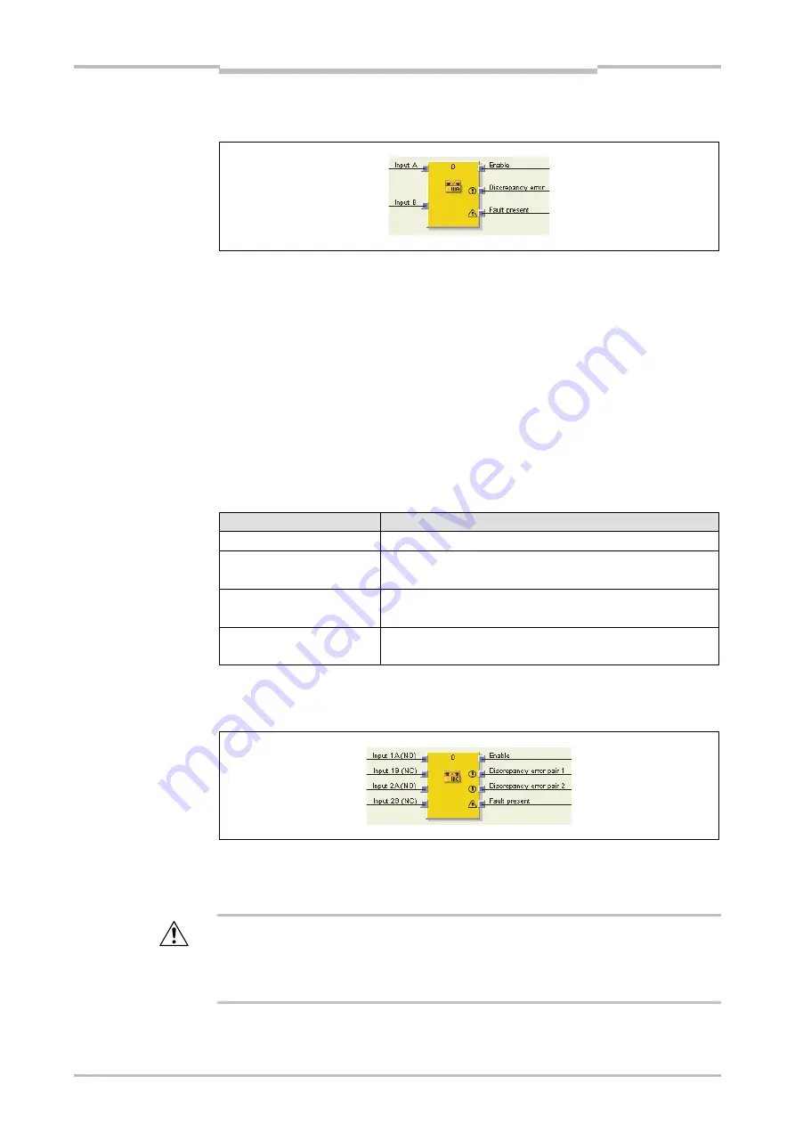 Mitsubishi Electric SW1DNN-WS0ADR-B Скачать руководство пользователя страница 205