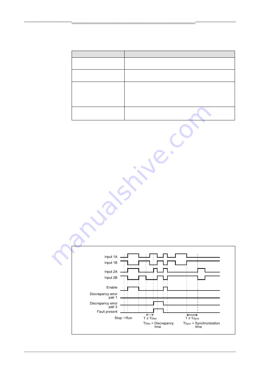 Mitsubishi Electric SW1DNN-WS0ADR-B Скачать руководство пользователя страница 206