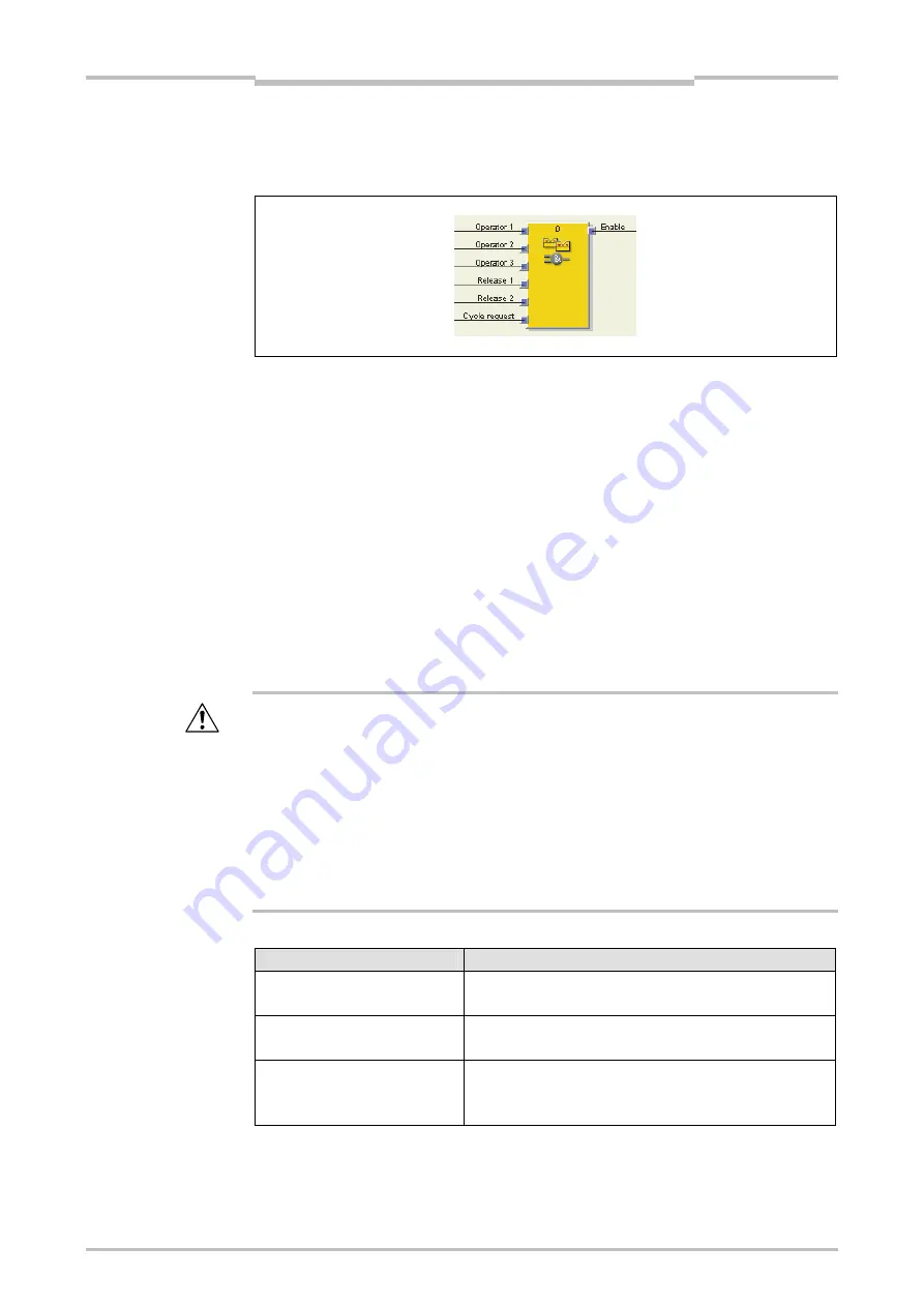 Mitsubishi Electric SW1DNN-WS0ADR-B Скачать руководство пользователя страница 207