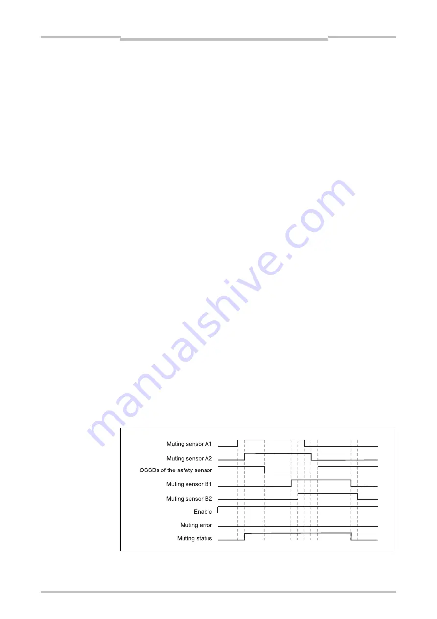 Mitsubishi Electric SW1DNN-WS0ADR-B Operating Manual Download Page 224