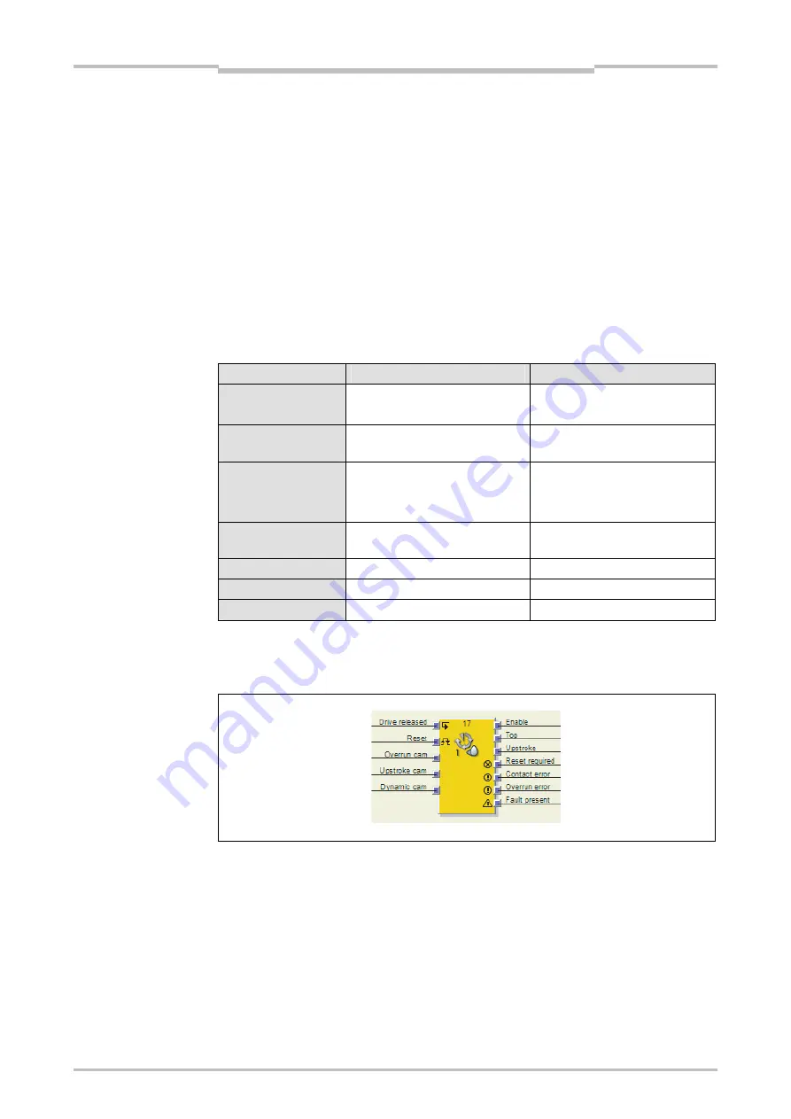 Mitsubishi Electric SW1DNN-WS0ADR-B Operating Manual Download Page 229