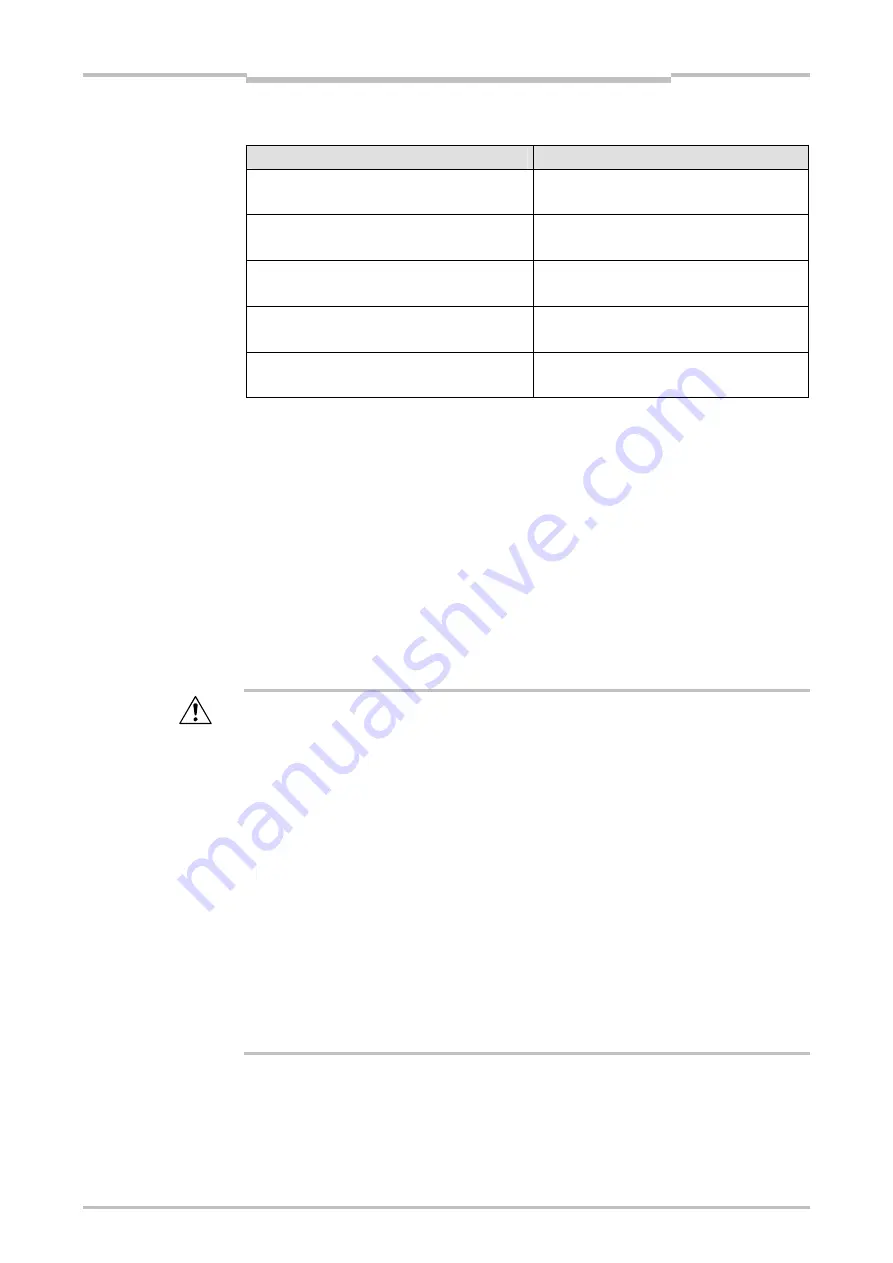 Mitsubishi Electric SW1DNN-WS0ADR-B Operating Manual Download Page 230