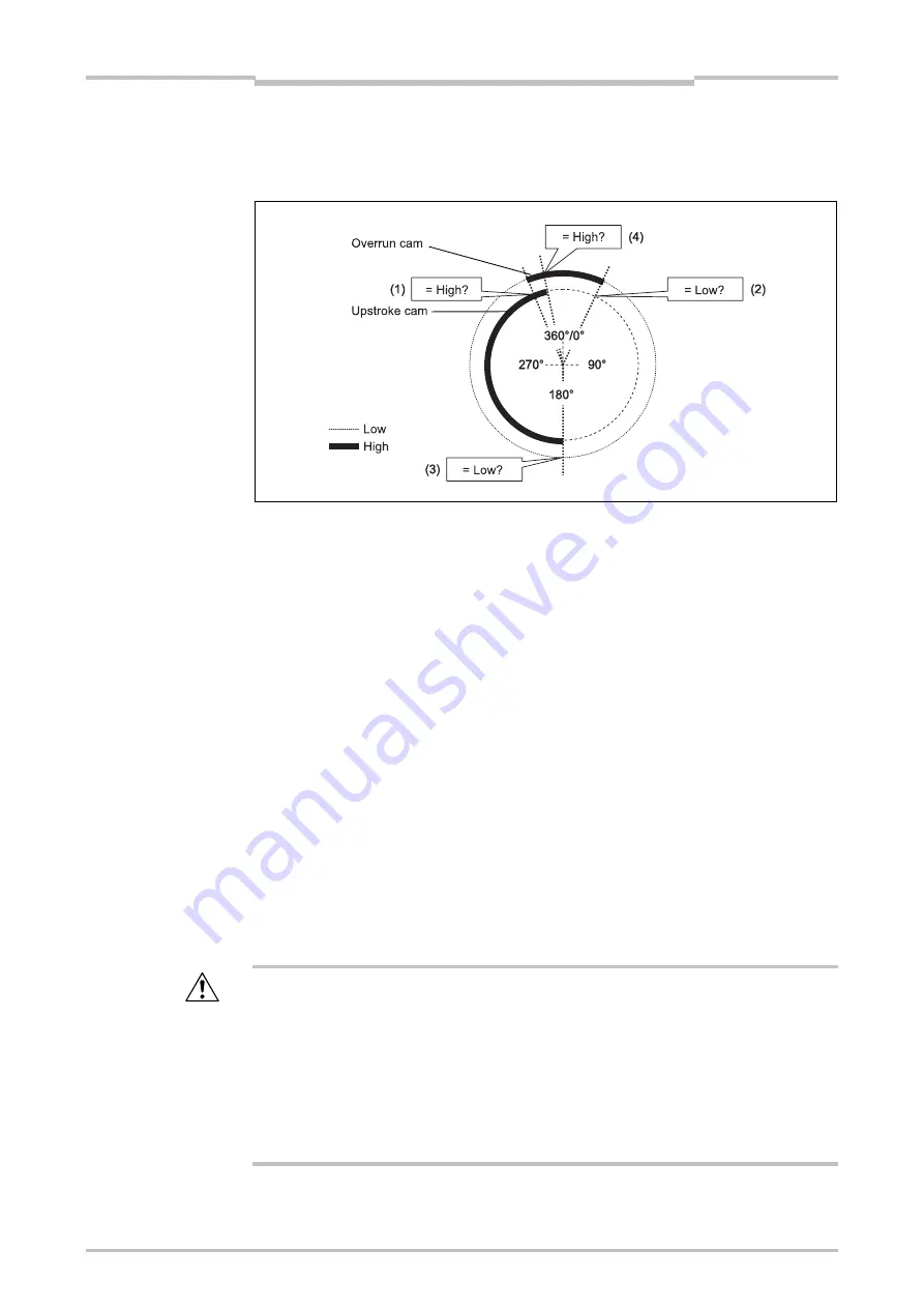 Mitsubishi Electric SW1DNN-WS0ADR-B Скачать руководство пользователя страница 233