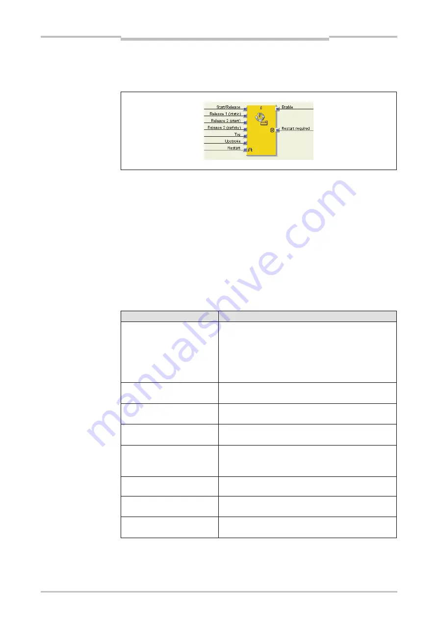 Mitsubishi Electric SW1DNN-WS0ADR-B Operating Manual Download Page 246