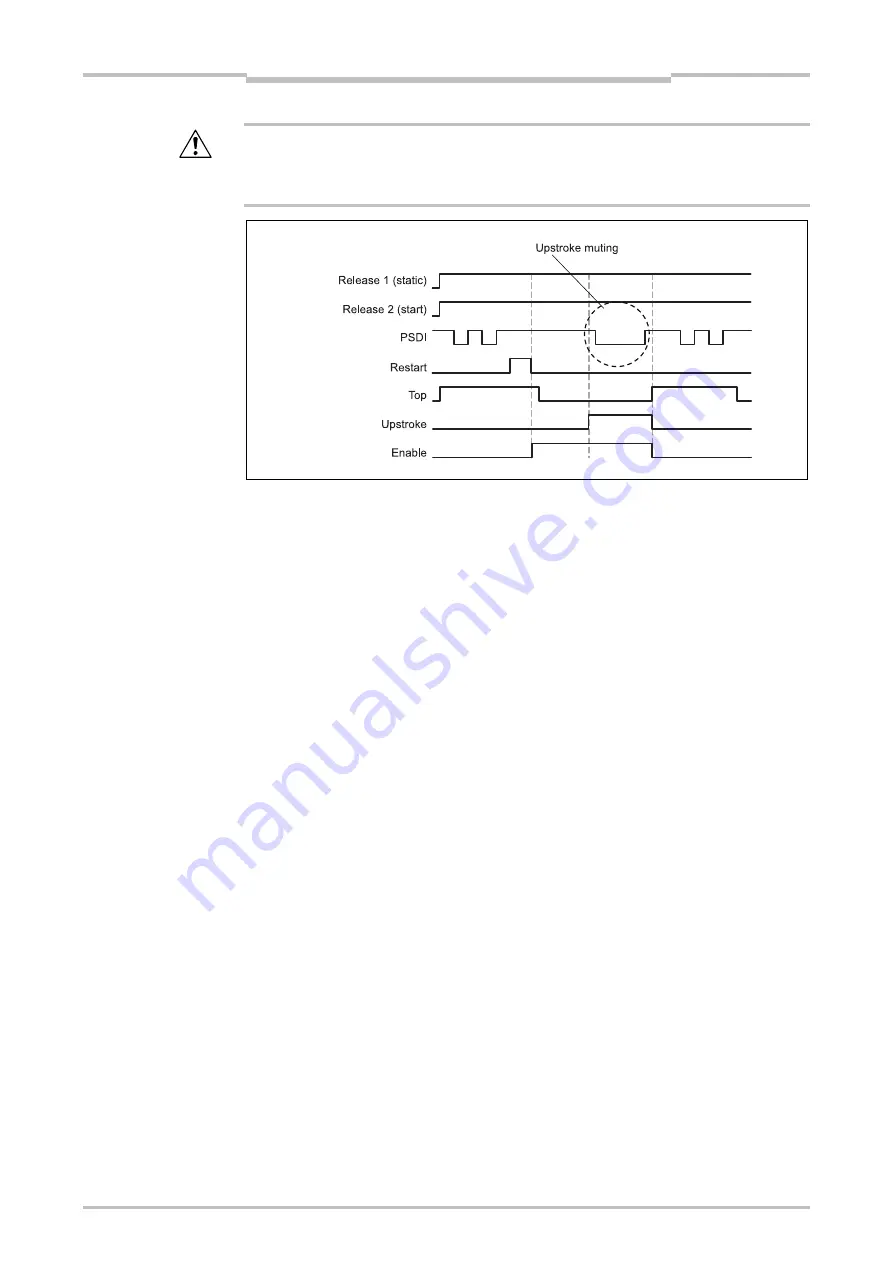 Mitsubishi Electric SW1DNN-WS0ADR-B Скачать руководство пользователя страница 257