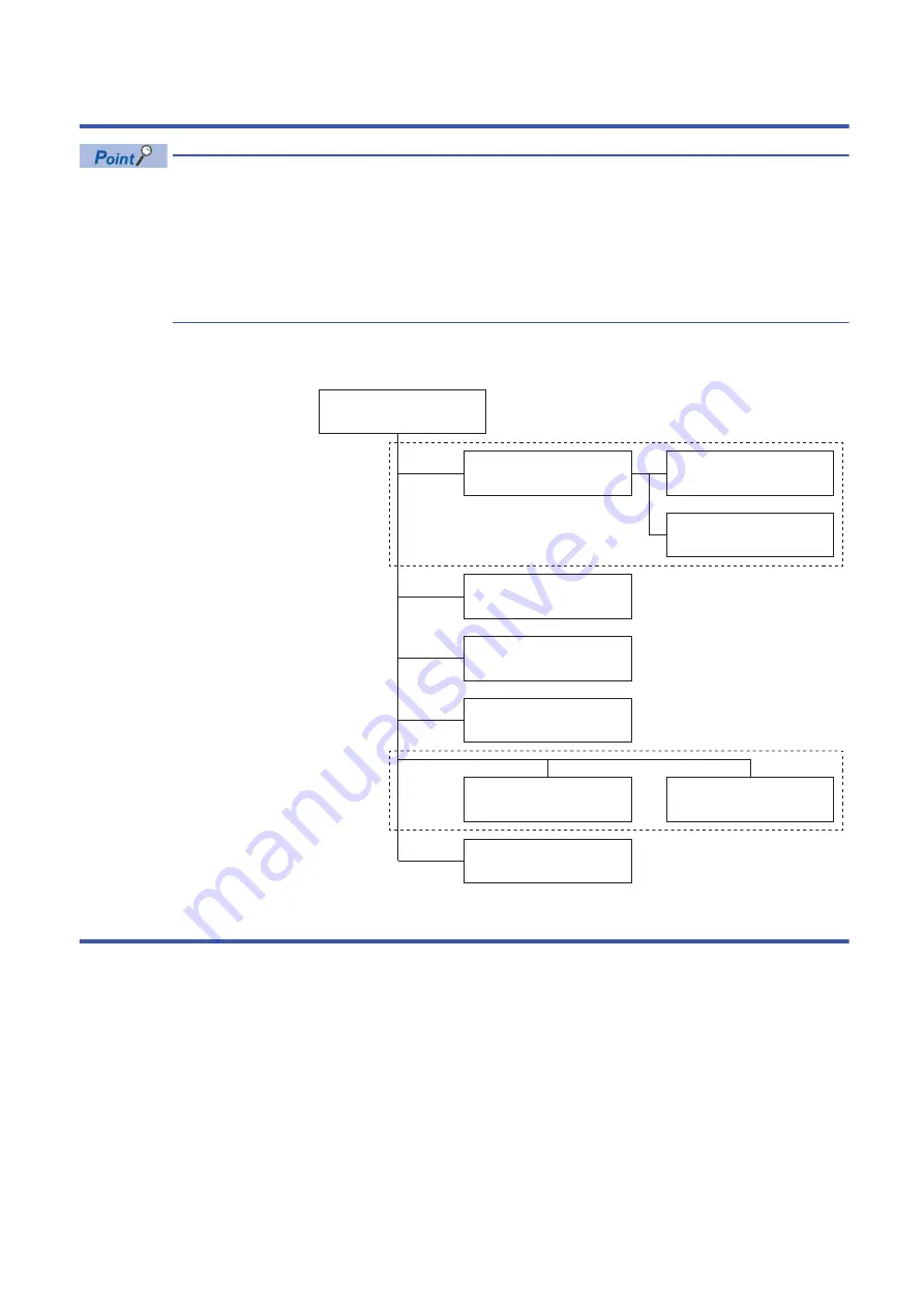 Mitsubishi Electric TM-RF004C20 Скачать руководство пользователя страница 5