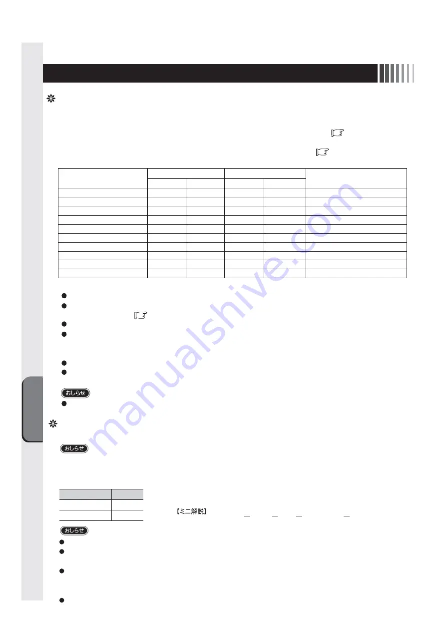 Mitsubishi Electric TSD-AT1519-MN User Manual Download Page 12