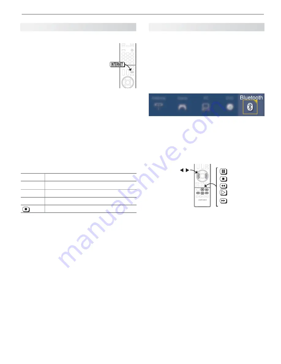 Mitsubishi Electric Unisen LT-40164 Basic Owner'S Manual Download Page 19