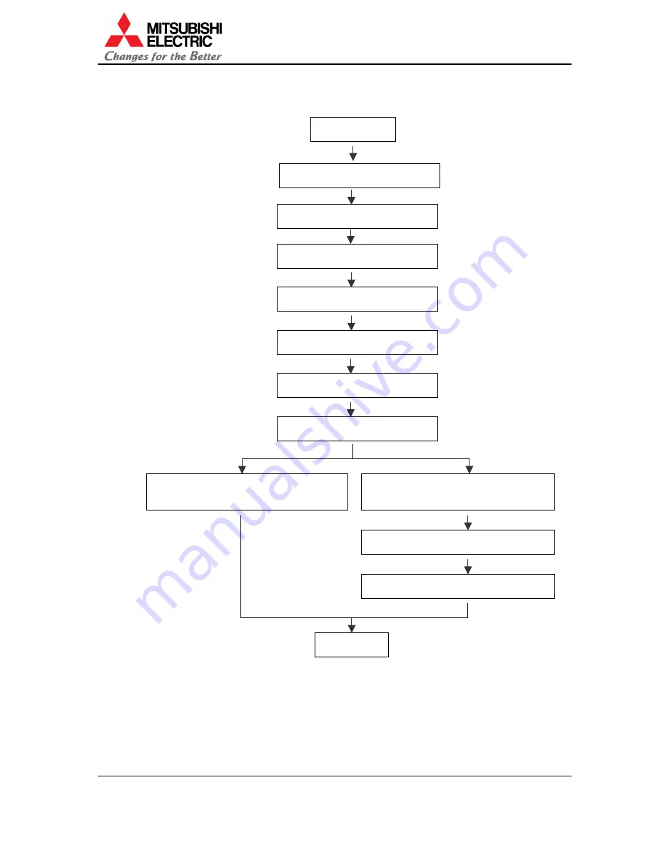 Mitsubishi Electric VS-50XL20U Setup And Installation Manual Download Page 4