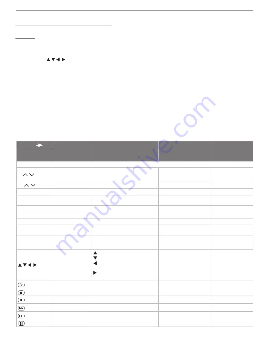 Mitsubishi Electric WD-57732 Owner'S Manual Download Page 84