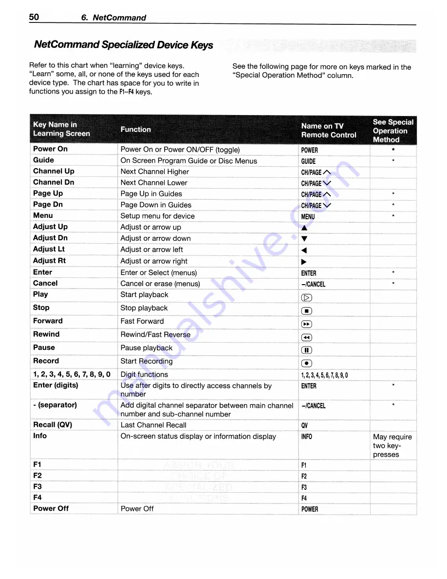 Mitsubishi Electric WD-57733 Скачать руководство пользователя страница 50