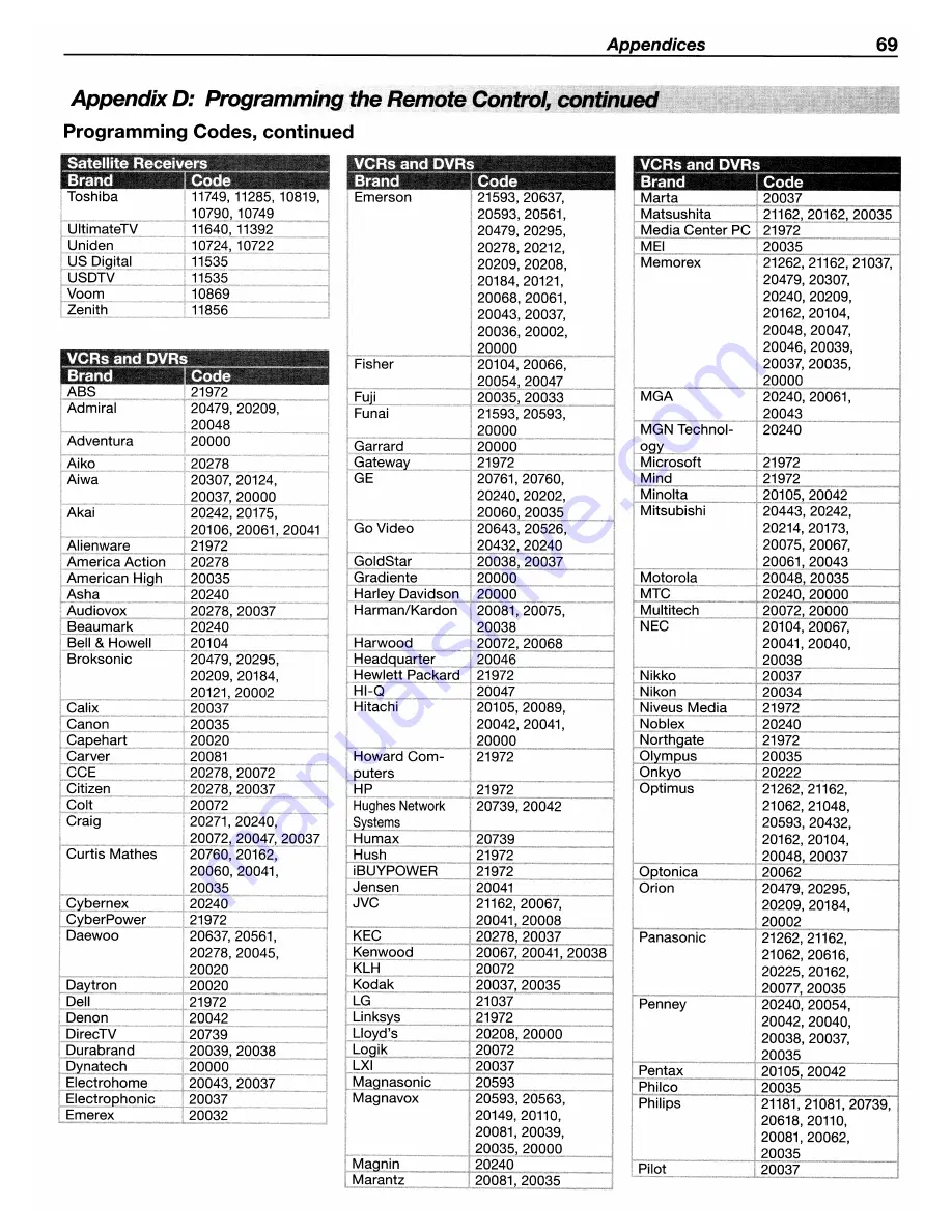 Mitsubishi Electric WD-57733 Owner'S Manual Download Page 69