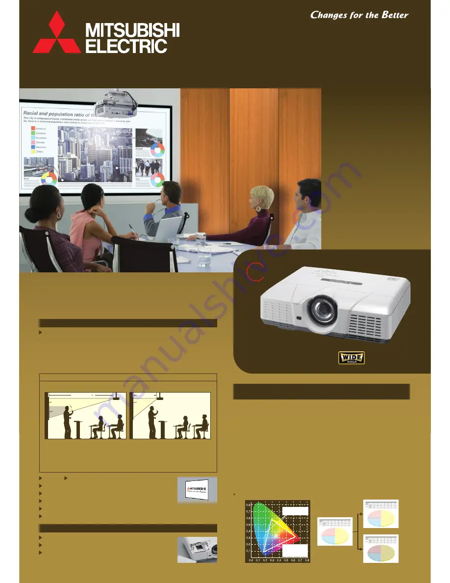 Mitsubishi Electric WD500U-ST Specification Sheet Download Page 1