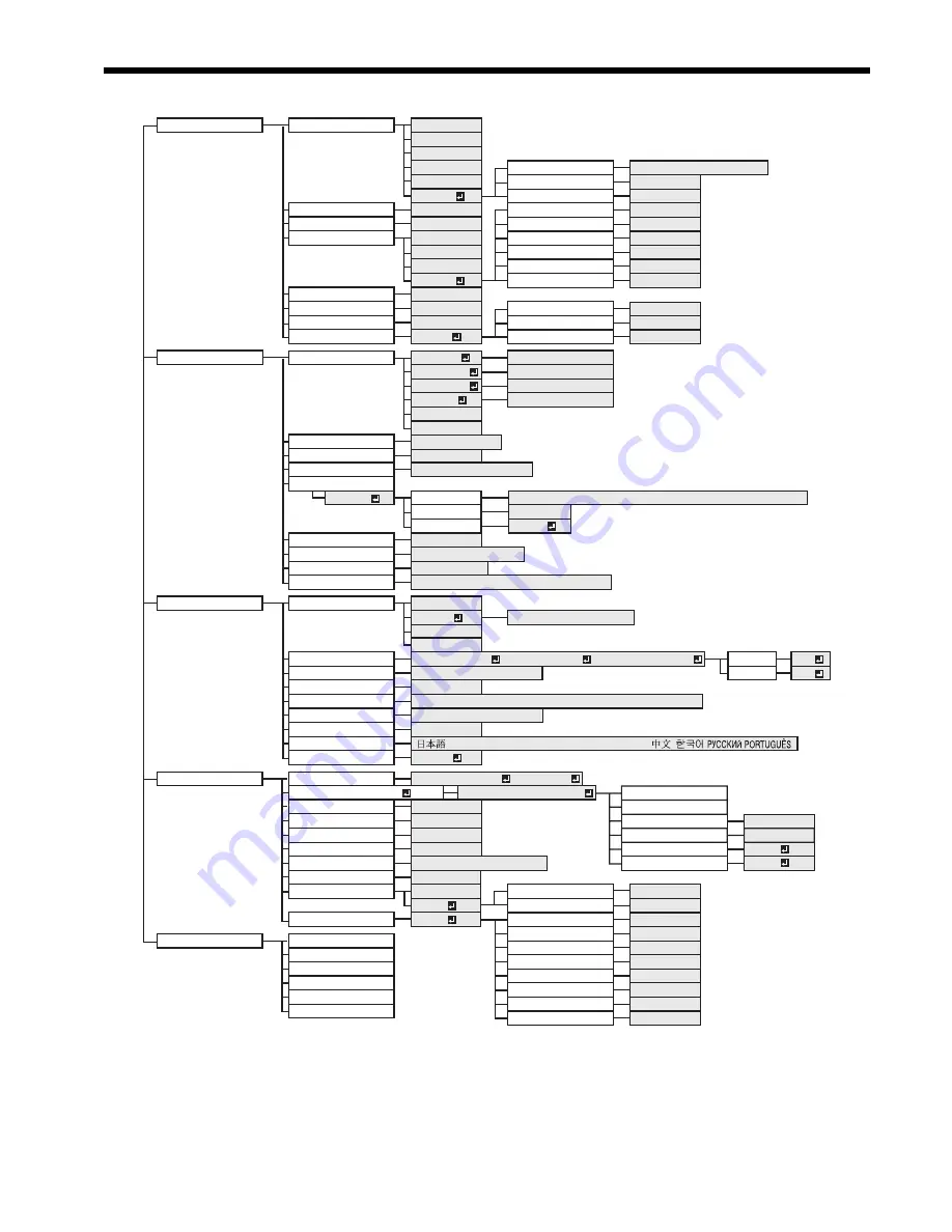 Mitsubishi Electric WL2650 User Manual Download Page 22