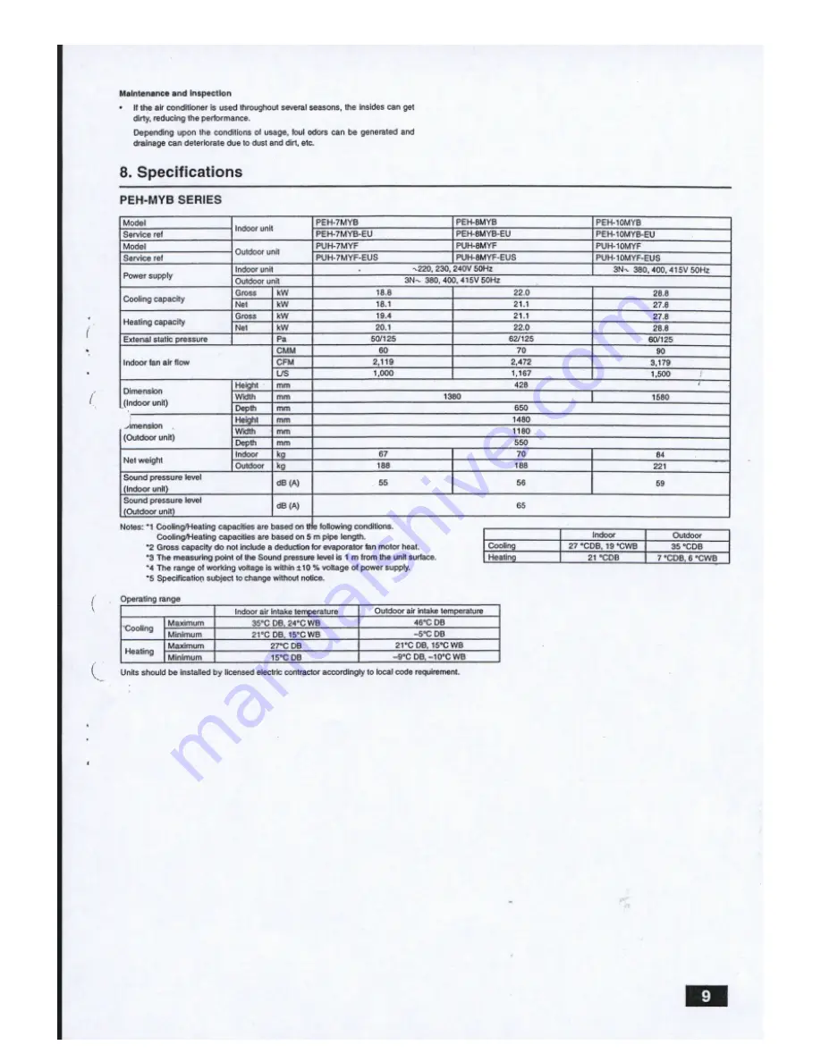 Mitsubishi Electric WS-55807 Operation Manual Download Page 9