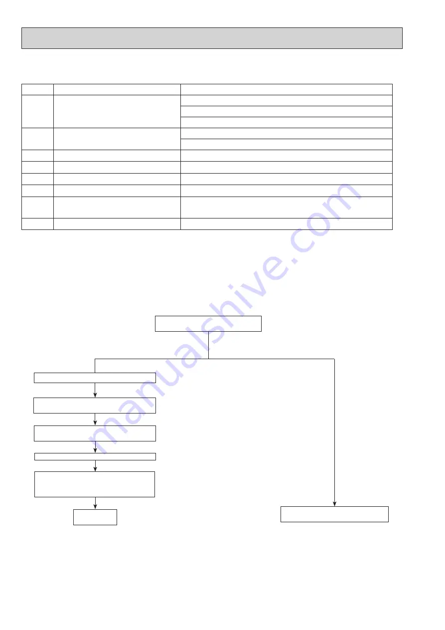 Mitsubishi Electric WSH-ZM35I BEDRAAD SET Скачать руководство пользователя страница 8