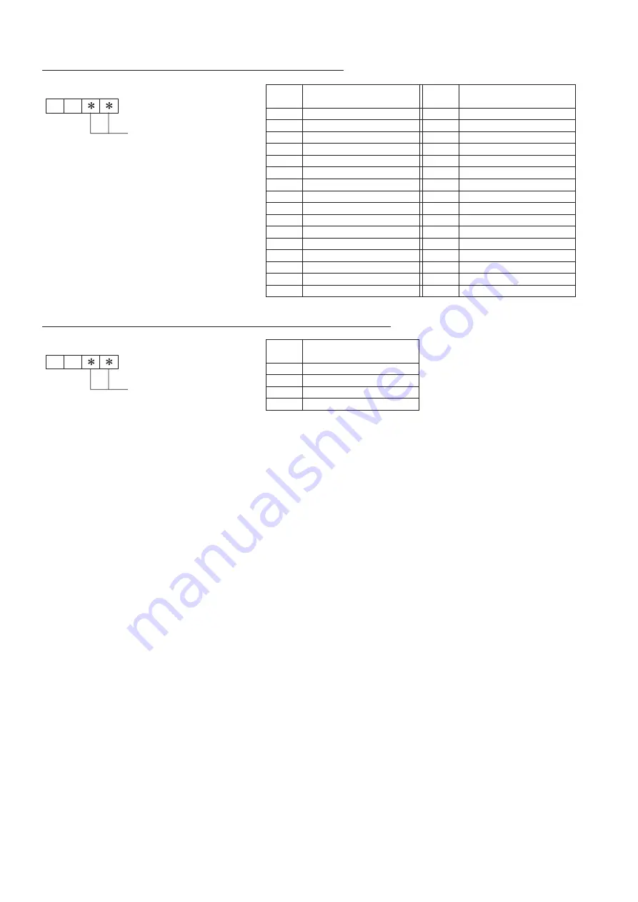 Mitsubishi Electric WSH-ZM35I BEDRAAD SET Service Manual Download Page 80