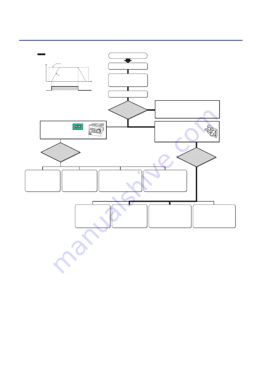 Mitsubishi Electronic FR-E860 Series Instruction Manual Download Page 17