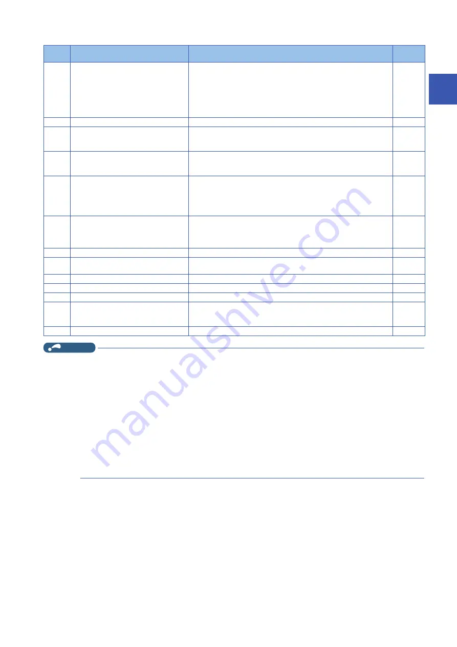 Mitsubishi Electronic FR-E860 Series Instruction Manual Download Page 22