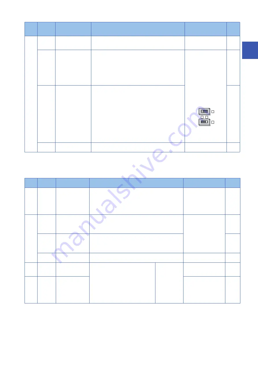 Mitsubishi Electronic FR-E860 Series Instruction Manual Download Page 40