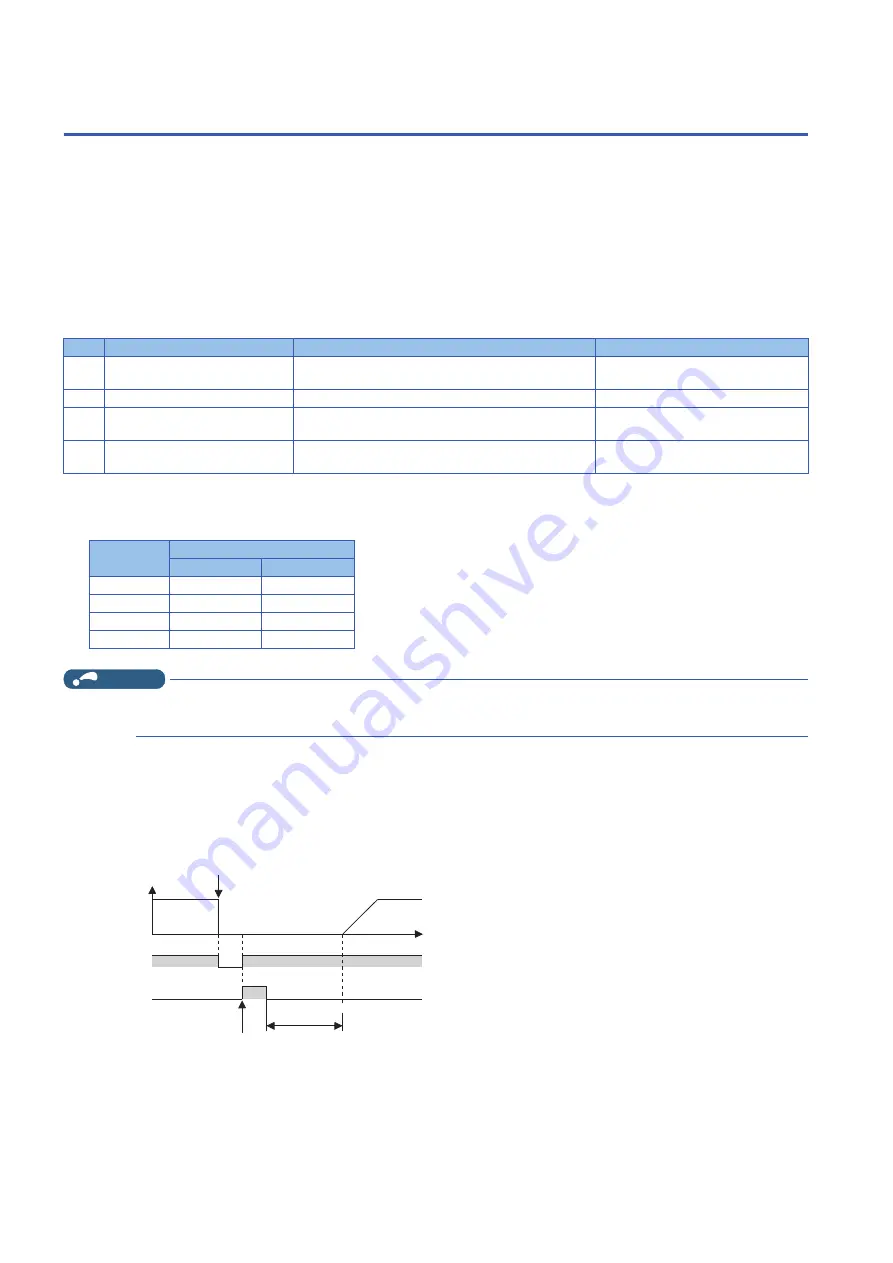 Mitsubishi Electronic FR-E860 Series Instruction Manual Download Page 69