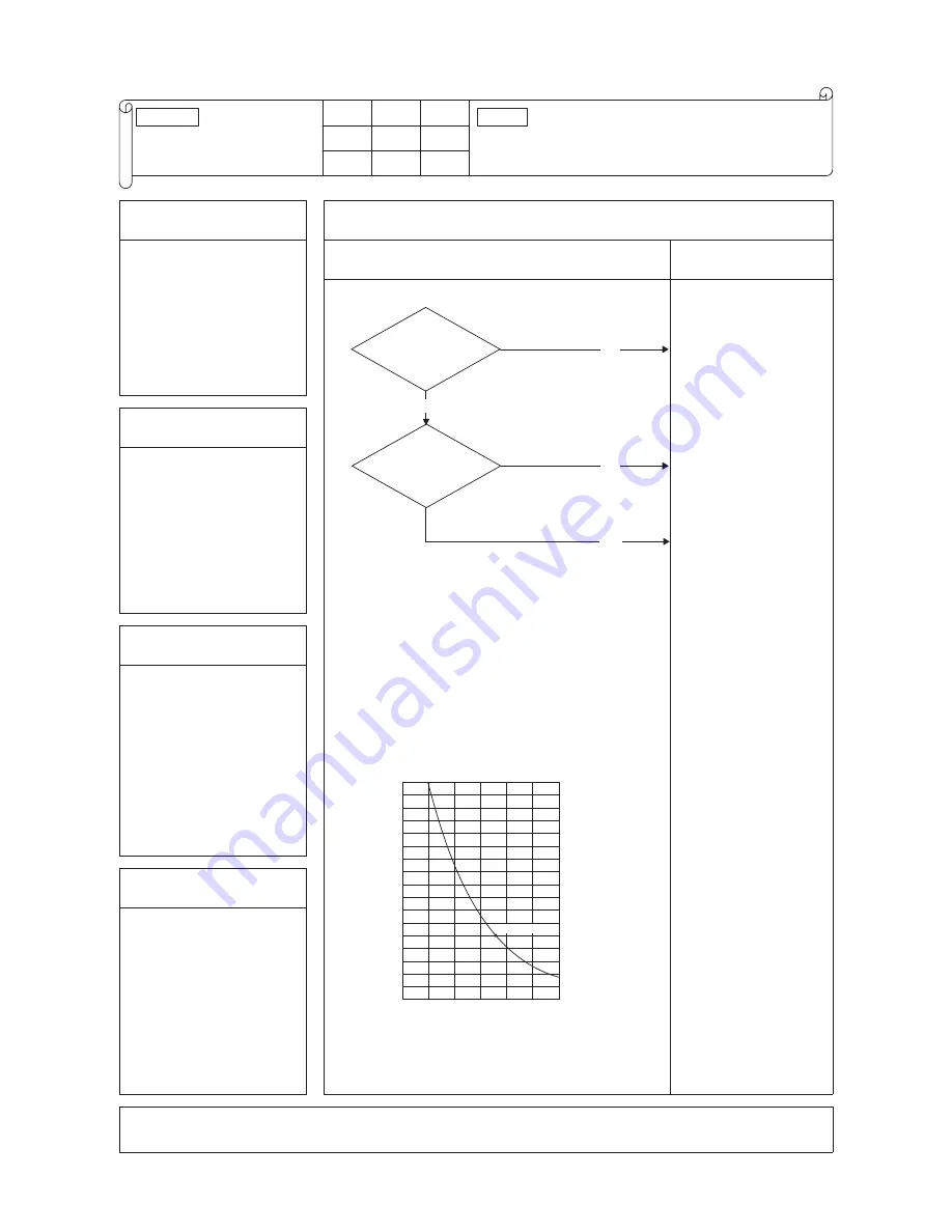 Mitsubishi Heavy Industries 1000KXZE1 Service Manual Download Page 92