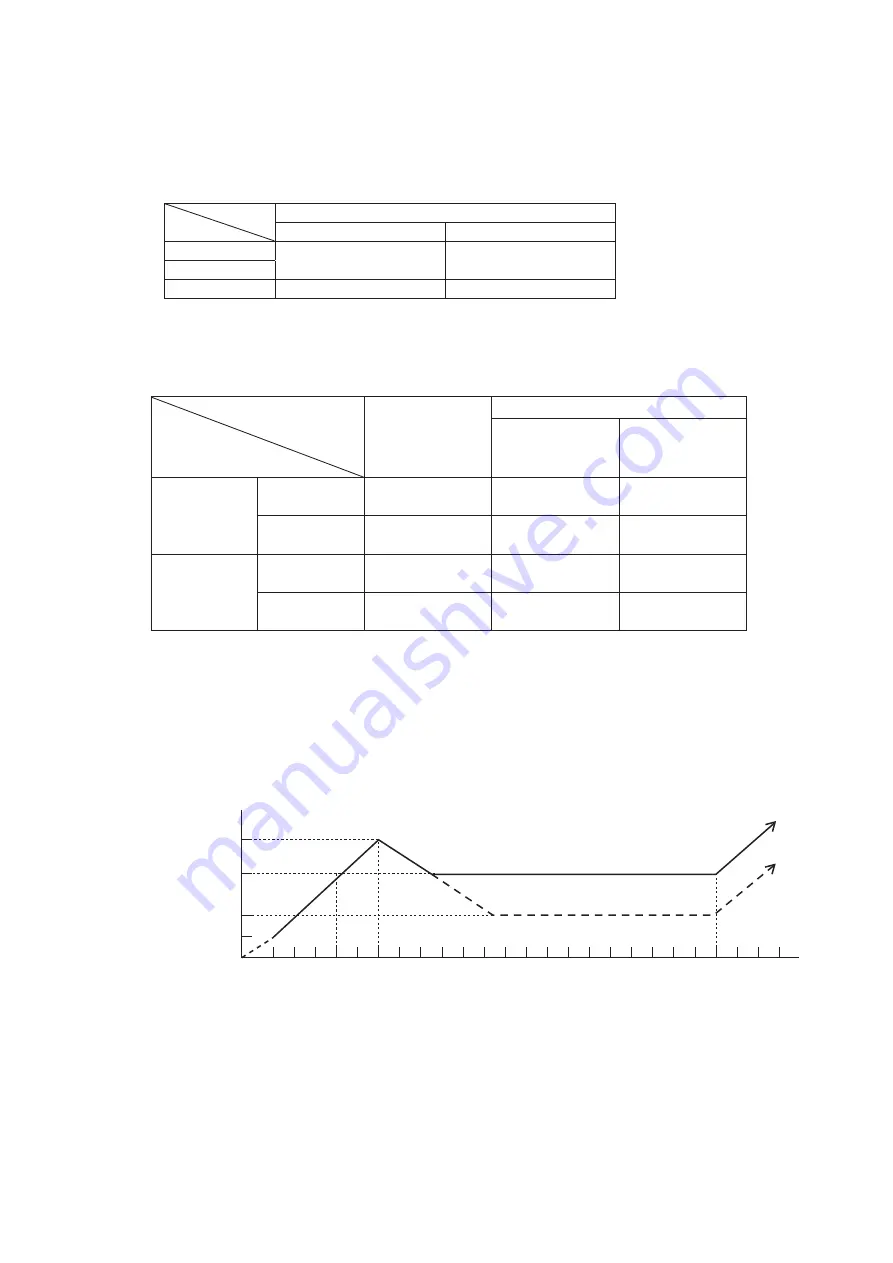 Mitsubishi Heavy Industries 112KXE6 Service Manual Download Page 15