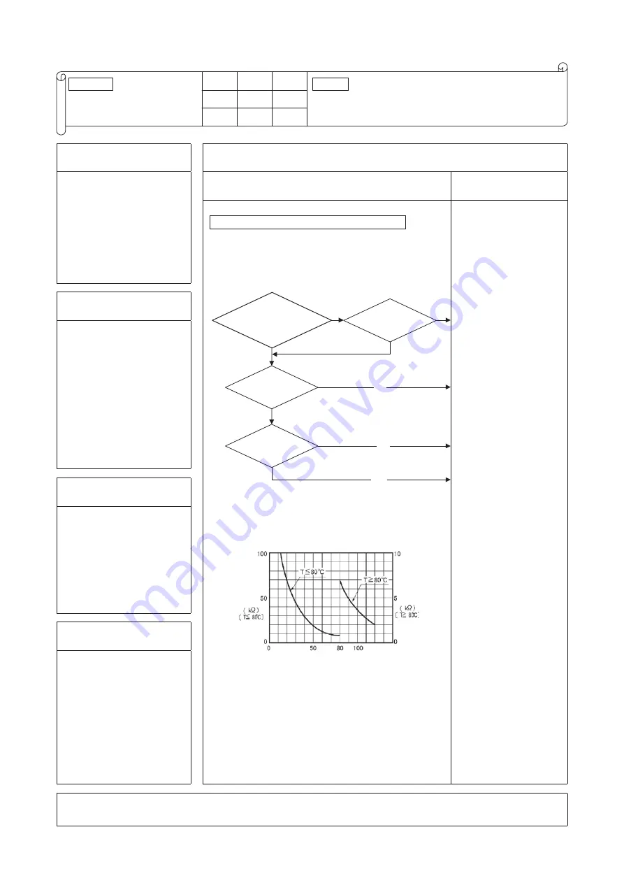 Mitsubishi Heavy Industries 140KXZEN1 Service Manual Download Page 96