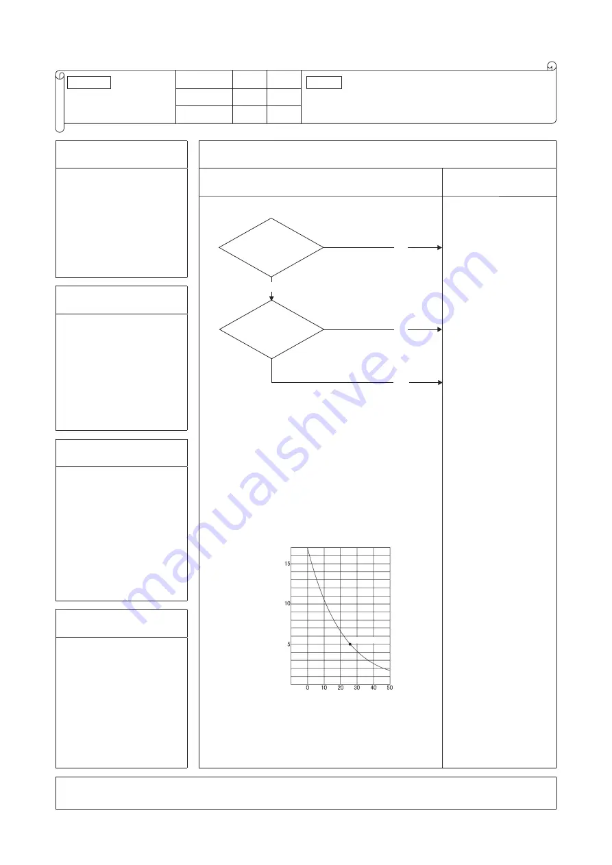 Mitsubishi Heavy Industries FDC1000KXZWE1 Service Manual Download Page 81