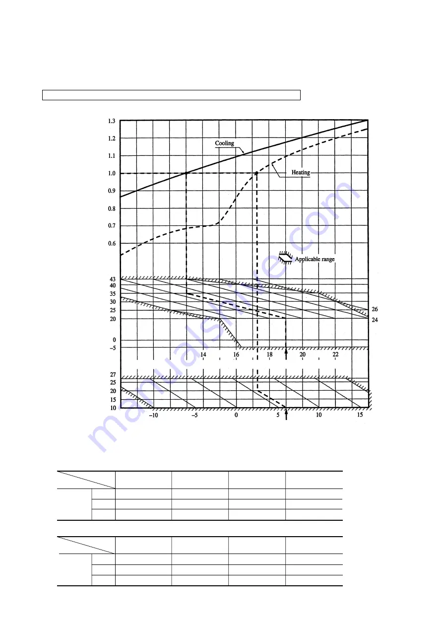 Mitsubishi Heavy Industries FDCA Series Technical Manual Download Page 49