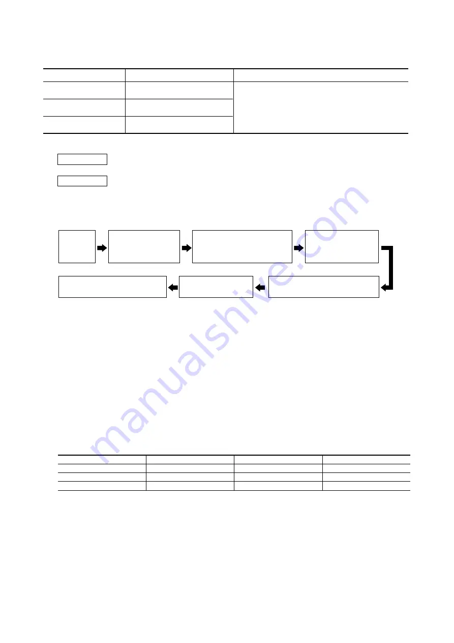 Mitsubishi Heavy Industries FDCA Series Technical Manual Download Page 131