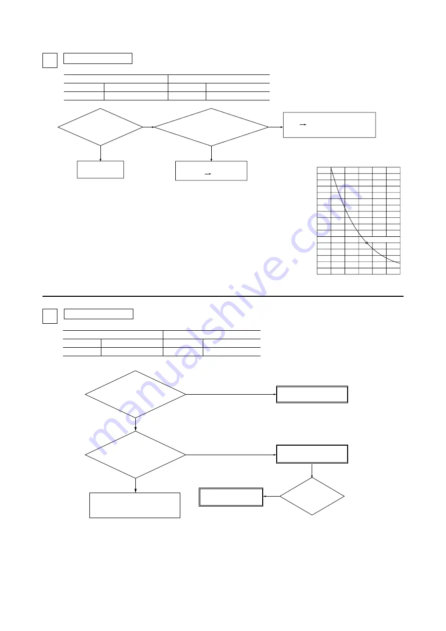 Mitsubishi Heavy Industries FDCA Series Technical Manual Download Page 154