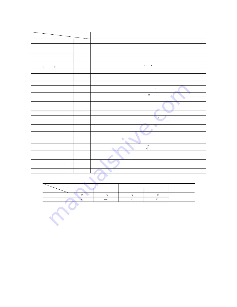 Mitsubishi Heavy Industries FDCVA1002HESAR Technical Manual Download Page 305