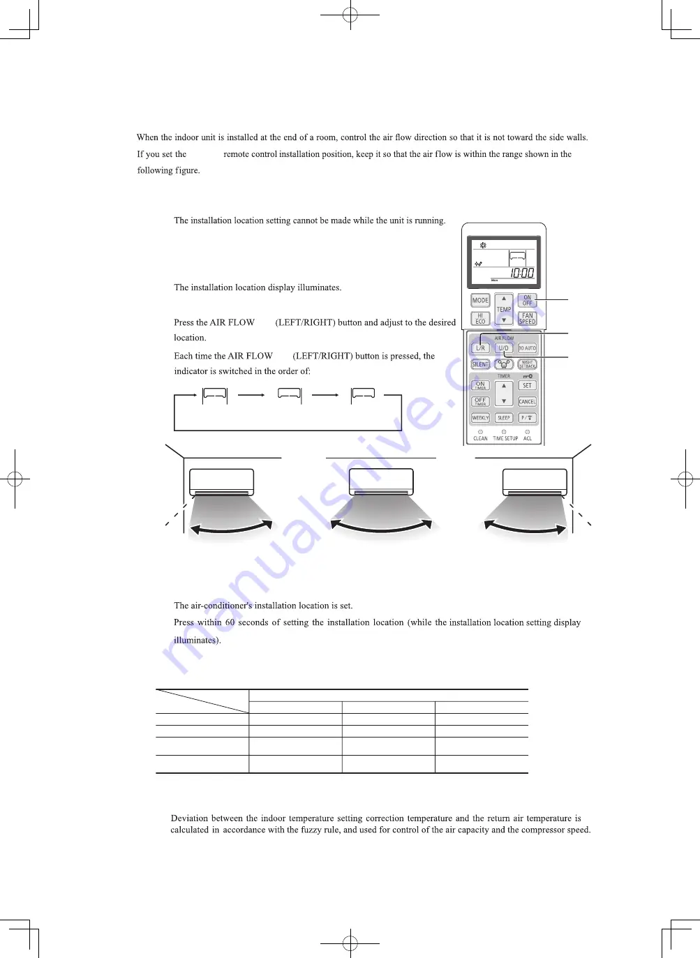 Mitsubishi Heavy Industries FDE100VNPWVH Service Manual Download Page 35