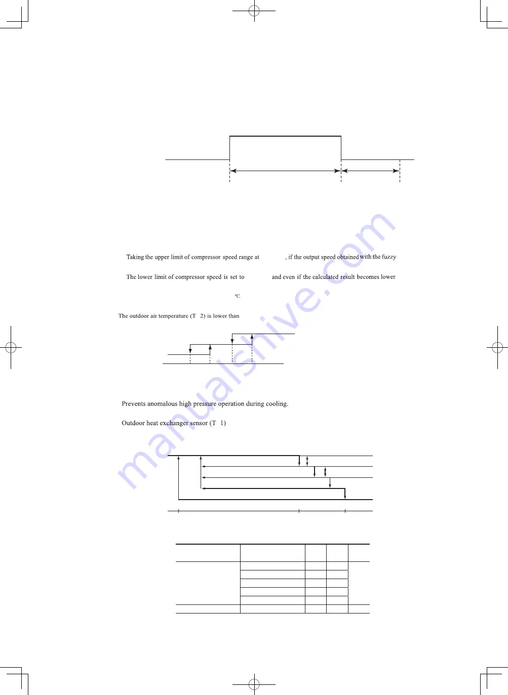 Mitsubishi Heavy Industries FDE100VNPWVH Service Manual Download Page 43